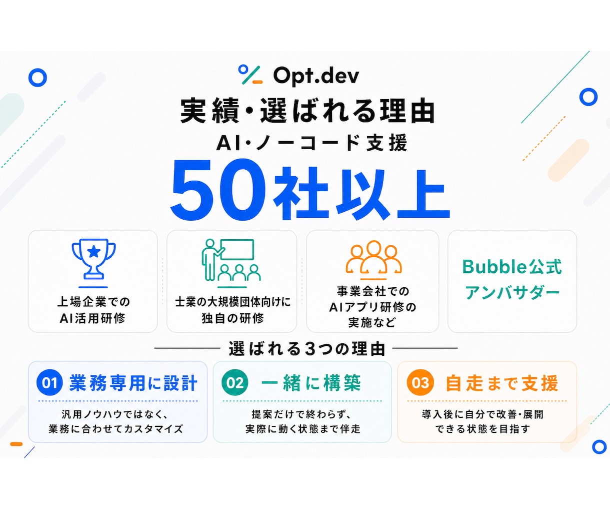 業務に合わせたAIを1ヶ月で最低1つ導入します 汎用ノウハウではなく、あなたの業務用にカスタマイズして納品 イメージ5