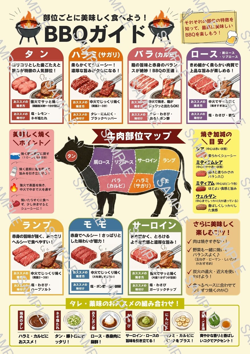 精肉部門POPをCanvaテンプレでご提供します BBQ販促POP＆部位別BBQガイド 2枚セット イメージ3