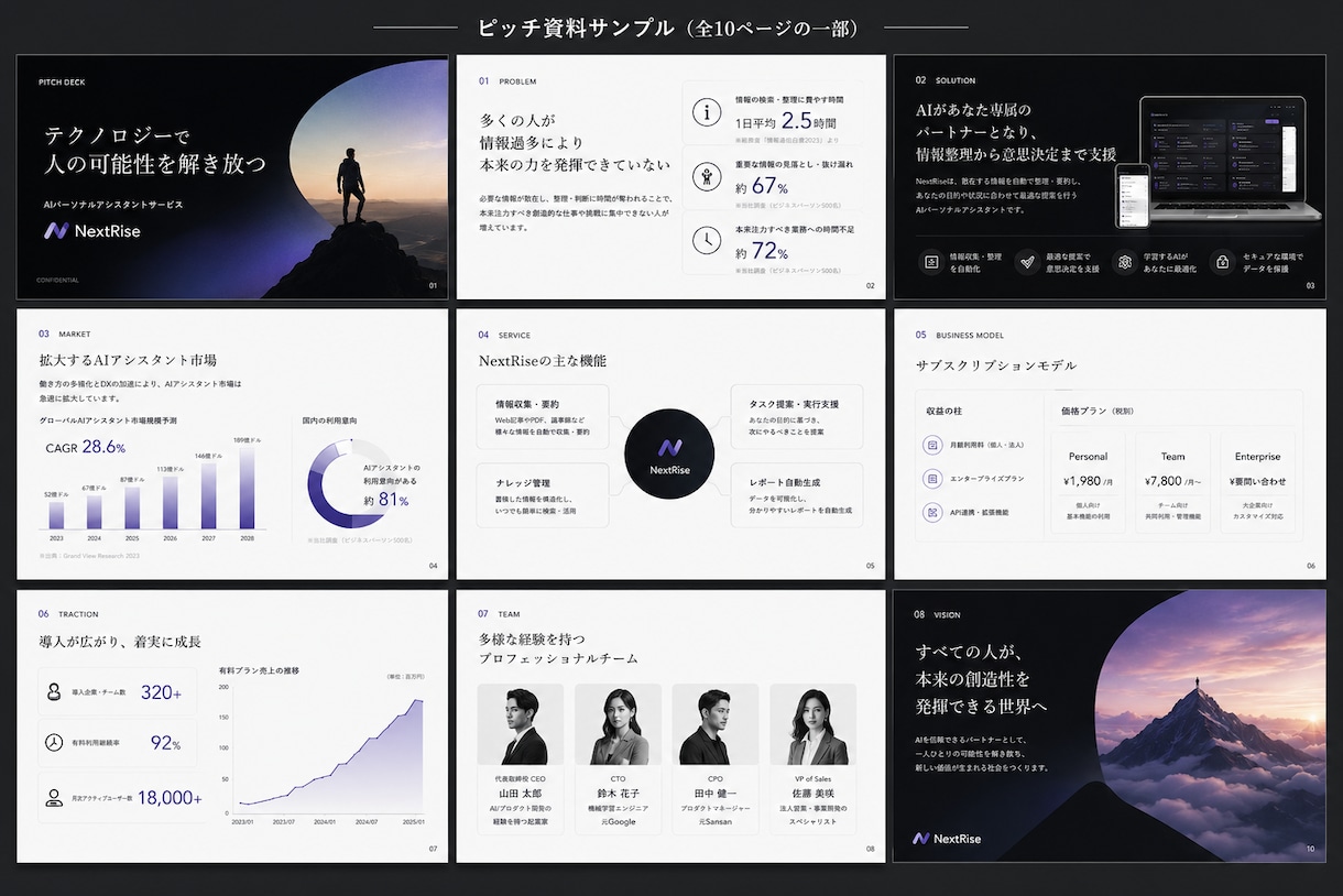 事業の魅力が伝わるピッチ・提案資料を作成します AI×デザイン思考×起業家目線で、構成整理からサポートします イメージ4