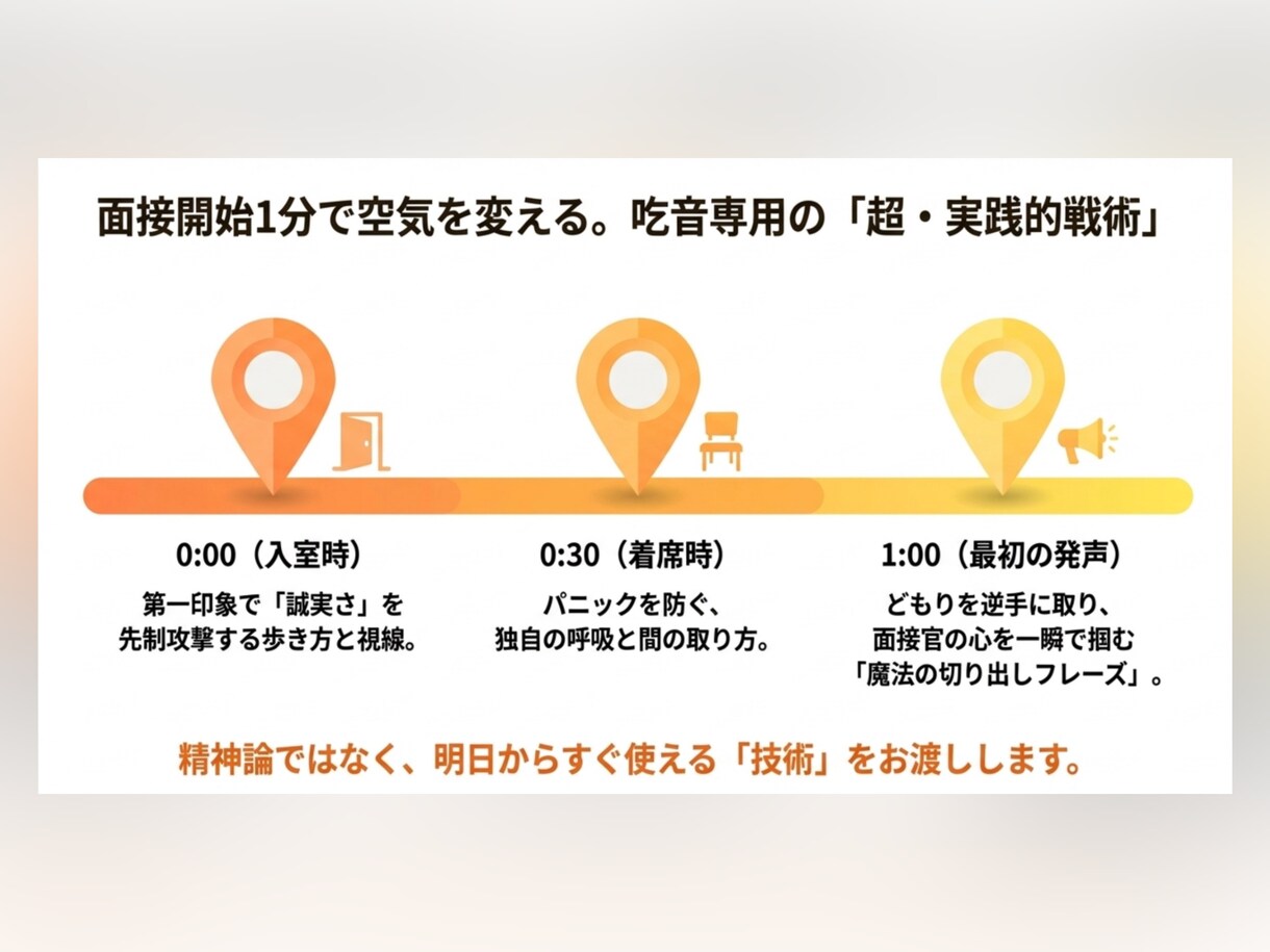 吃音を武器に内定！就活相談・模擬面接サポートします どもってもOK！自身の経験を元に、相談・模擬面接行います！ イメージ6