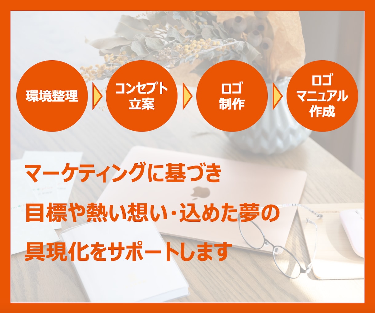 マーケティングに基づくロゴのご提案・制作します 環境整理〜コンセプト立案からお任せください イメージ3