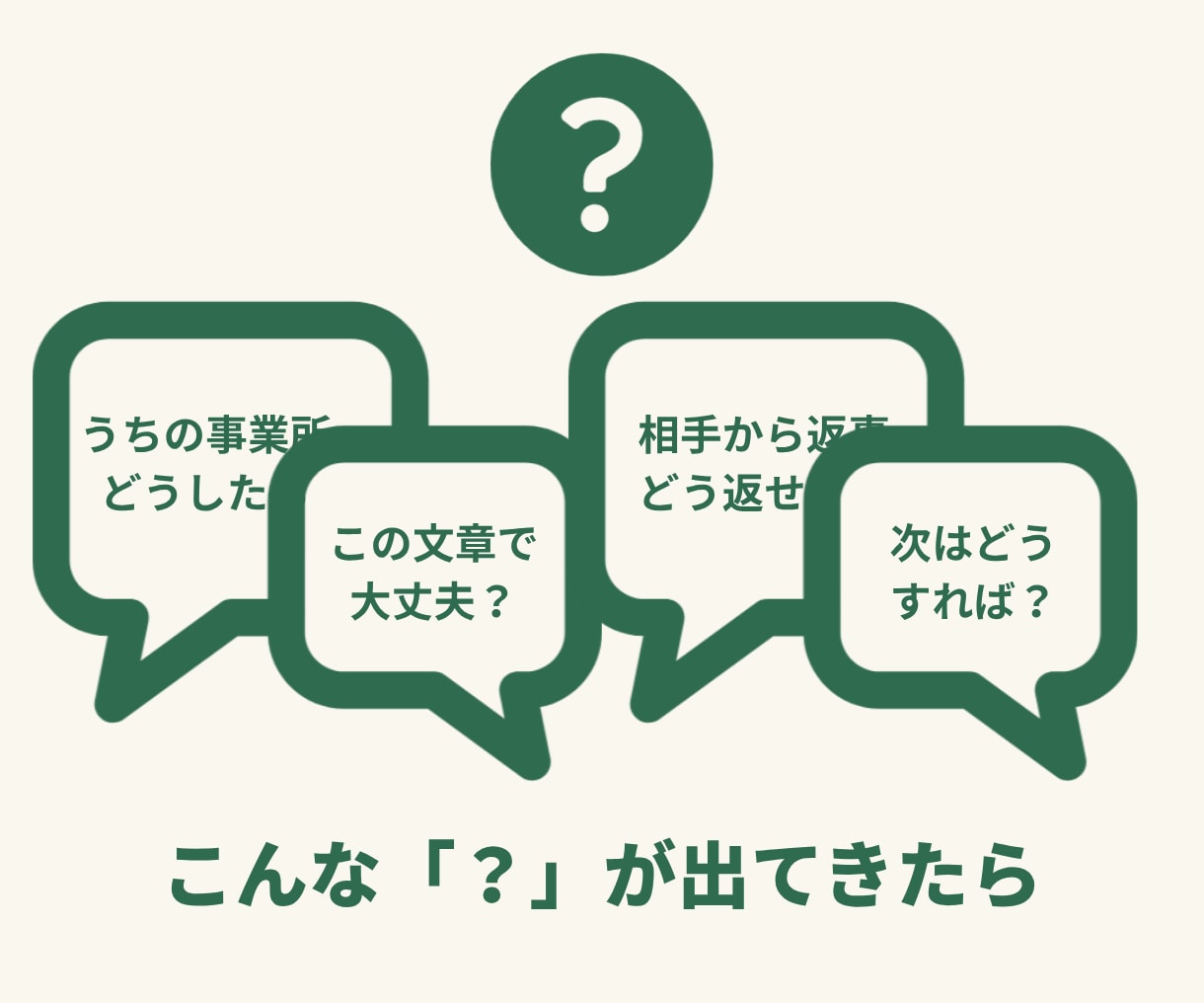 就労Ｂ型の仕事探し【ちょこっと相談】応じます 再現キット購入者限定「これ、どうしたら？」を一緒に整理します イメージ2