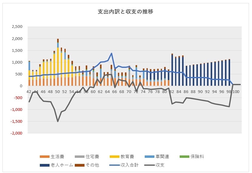 使いやすいライフプラン表を格安で提供します 新NISA対応済！教育費・住宅費・老後の３大不安を可視化 イメージ7