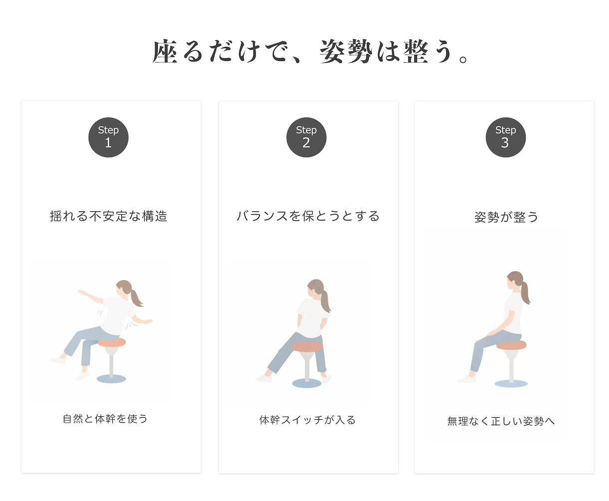 サービスの流れをわかりやすく伝える図を作成します 専門的な内容も分かりやすく図解化 イメージ2
