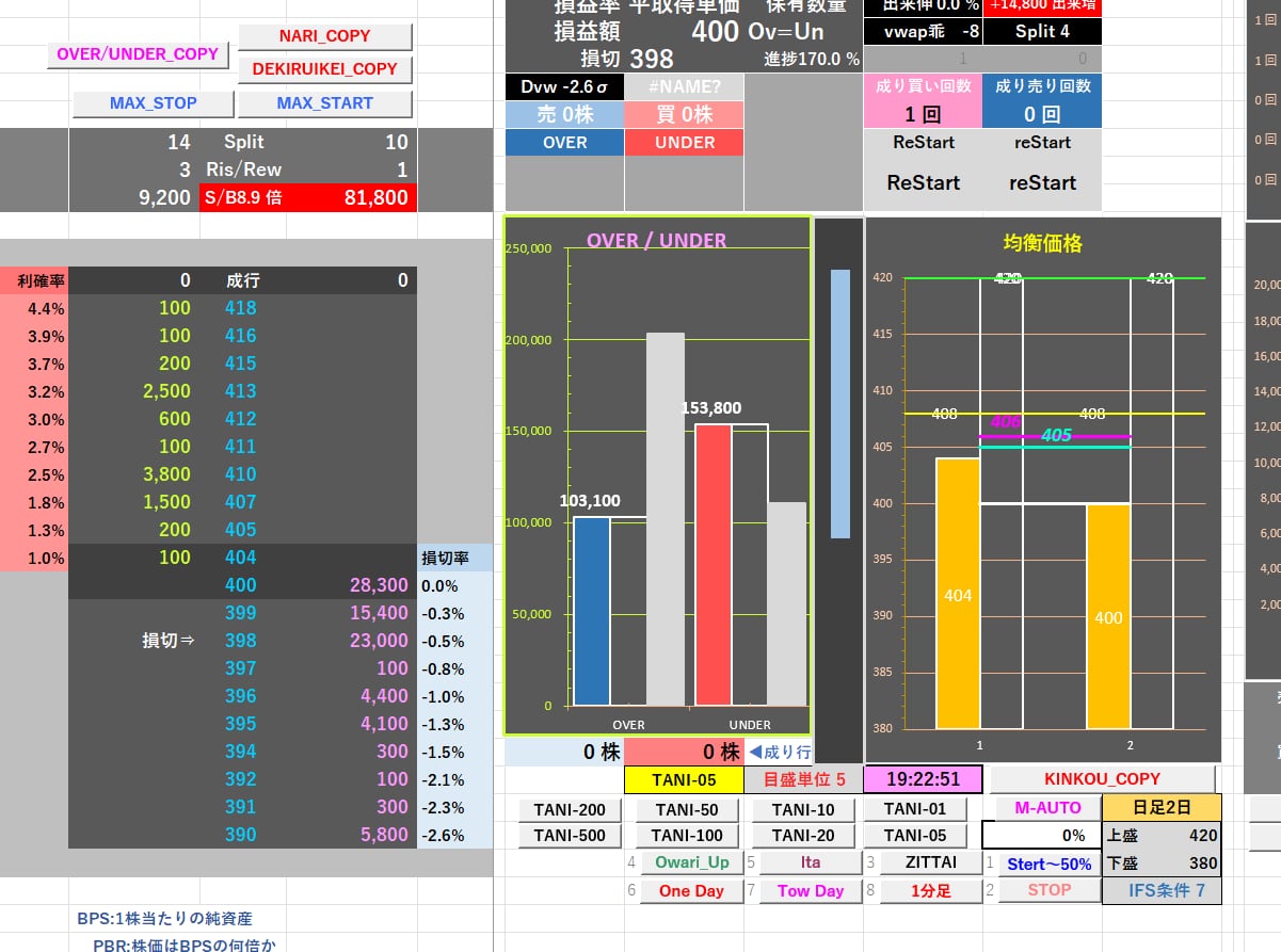 楽天RSSでトレード用のExcelツールを作ります ハイエンドのマクロ(VBA)作成はお任せください !!。 イメージ4