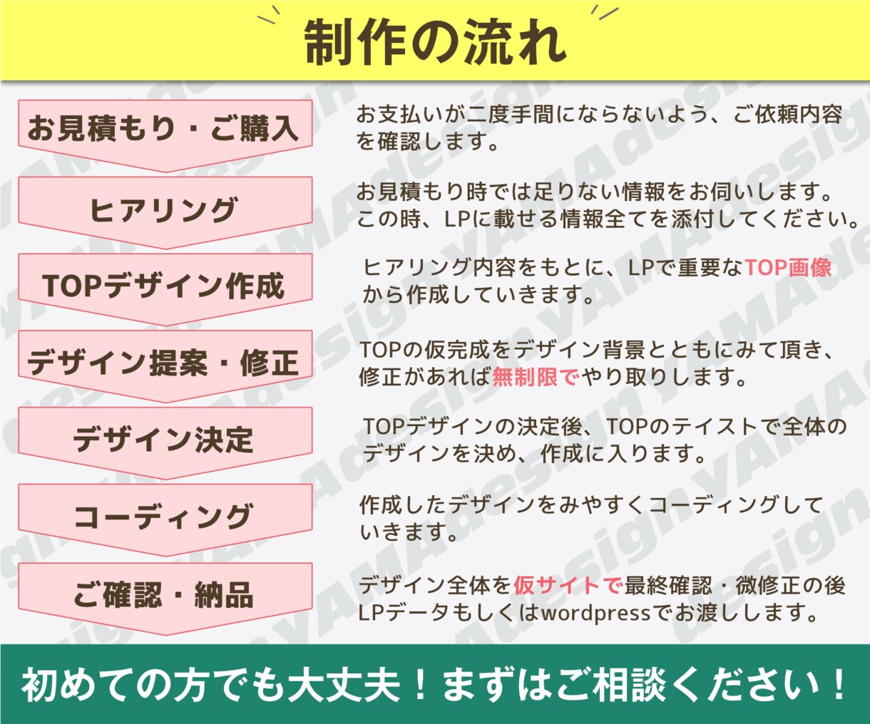 集客につながるオーダーメイドLPを制作します 売りたい商品・サービスの訴求を強化します。 イメージ4