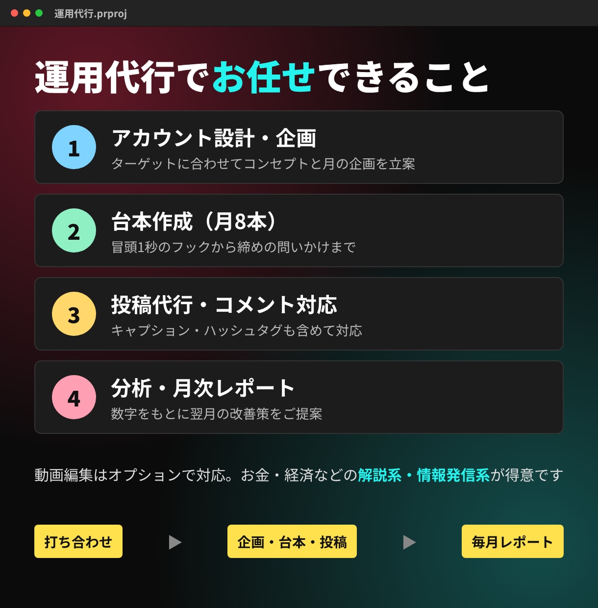 TikTok運用を企画から丸ごと代行します 企画・台本・投稿・分析までTikTok運用をまるごと代行 イメージ2