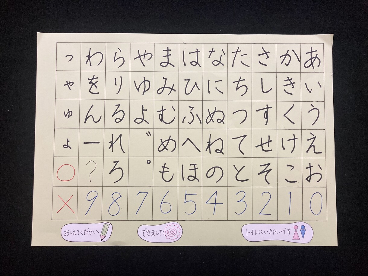 オーダーメイドのコミュニケーションボード作ります 言葉でやりとりをすることが難しい方や苦手な方の便利ツールです イメージ2