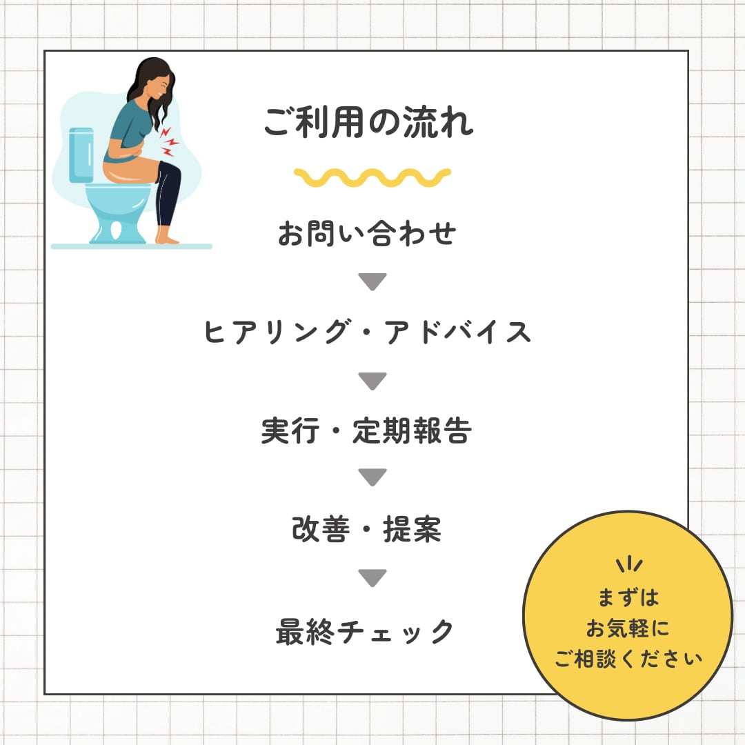踏ん張らずにスッキリ！腸活・便秘改善サポートします 便秘タイプ別に、アスリートの経験を活かした腸活アドバイス！ イメージ2