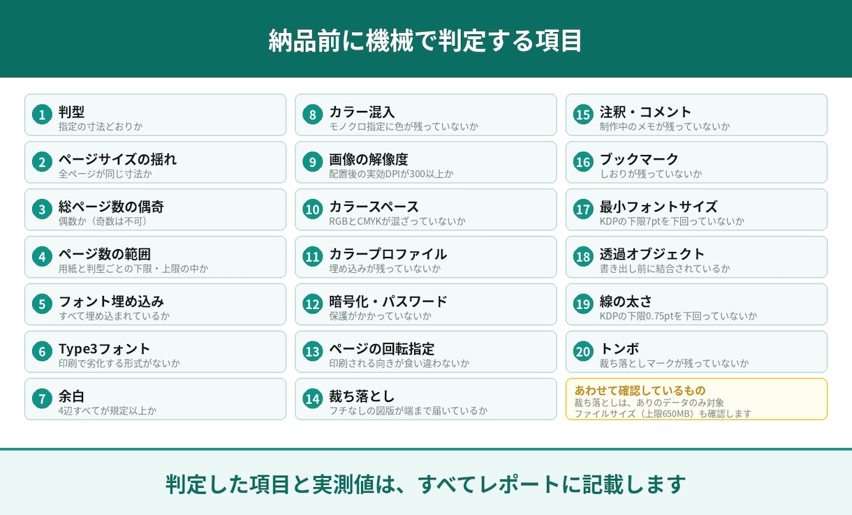 Kindleペーパーバック入稿用PDFを作成します 検査した証拠（判定レポート）を一緒にお渡しします イメージ4