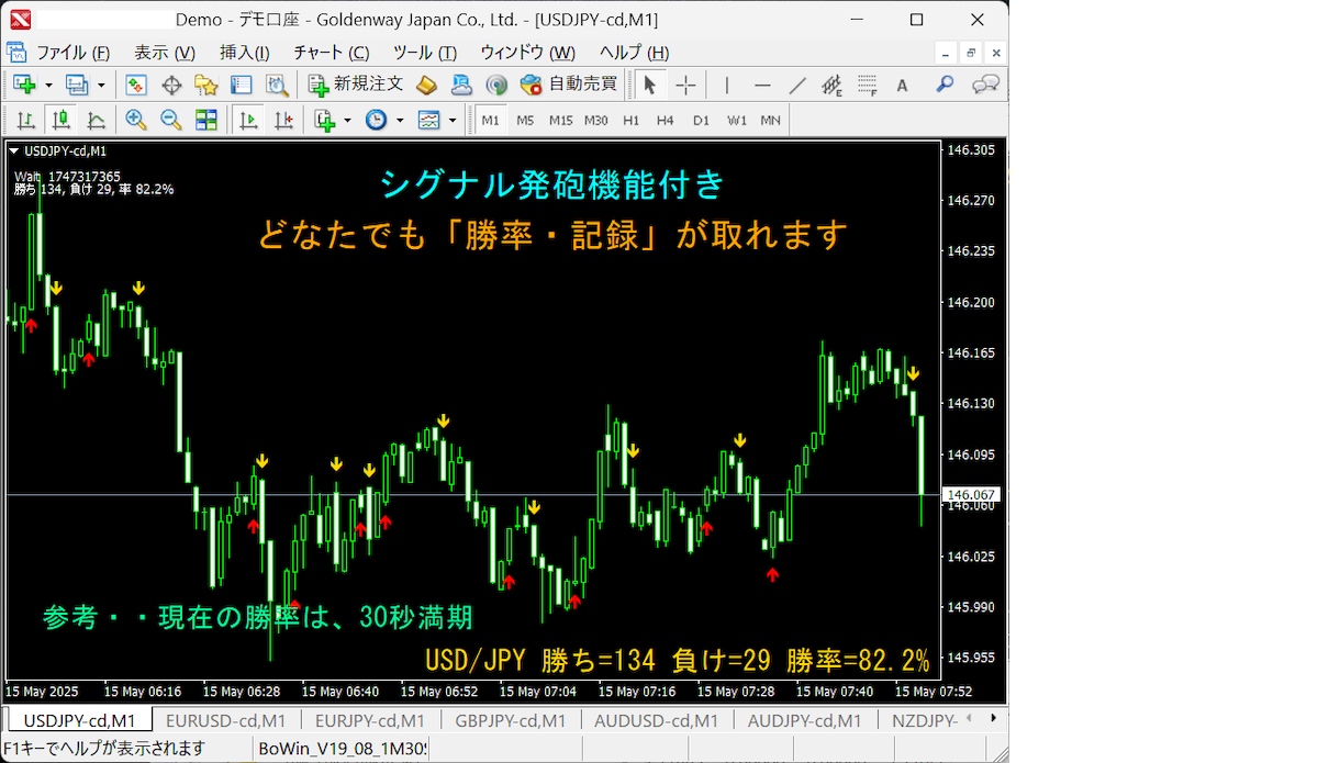 アラート【シグナル勝率の記録】を取得できます どなたでも同じような勝率の記録が取れます。（動画・画像参照） イメージ1