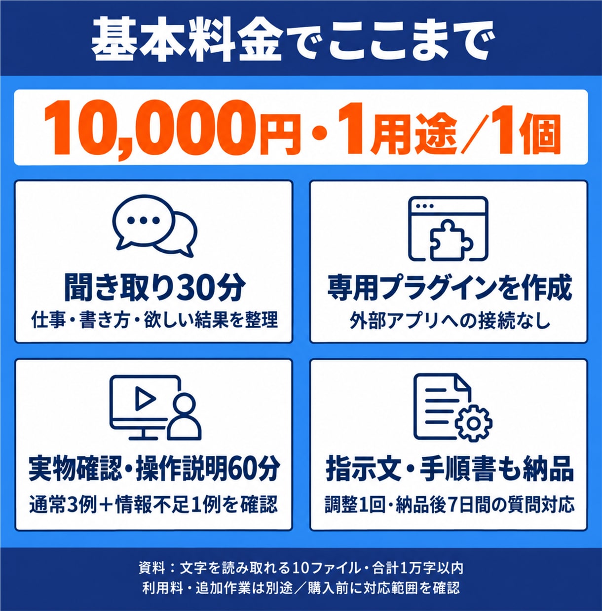 ChatGPTの仕事用プラグインを作成します 仕事を1つ選び、聞き取りと実物確認で導入まで支援します イメージ3