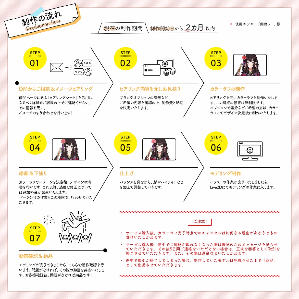 Vtuber用！Live2Dモデル制作します 【キャラデザ〜モデリング】Vtuberになるお手伝いします！ イメージ5