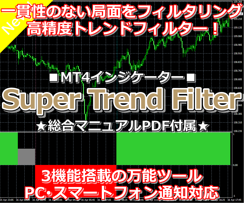高精度トレンド判定ツールをご提供いたします 真の勢いを抽出⭕無駄なエントリーを排除する高精度フィルター！ イメージ1