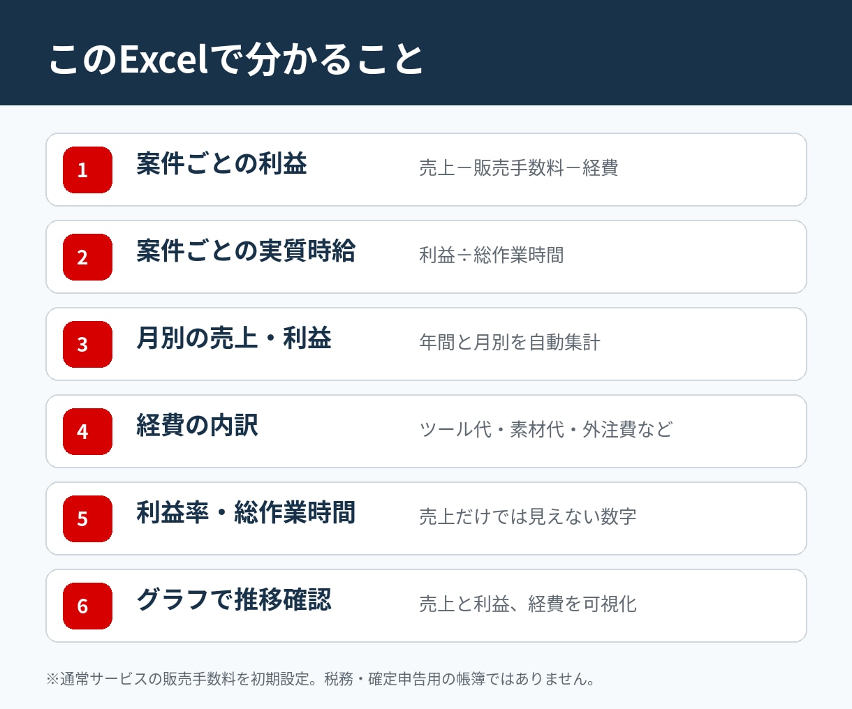 ココナラの利益と実質時給をExcel見える化します 手数料・経費・作業時間を入力 案件ごとのリアル採算を自動計算 イメージ2