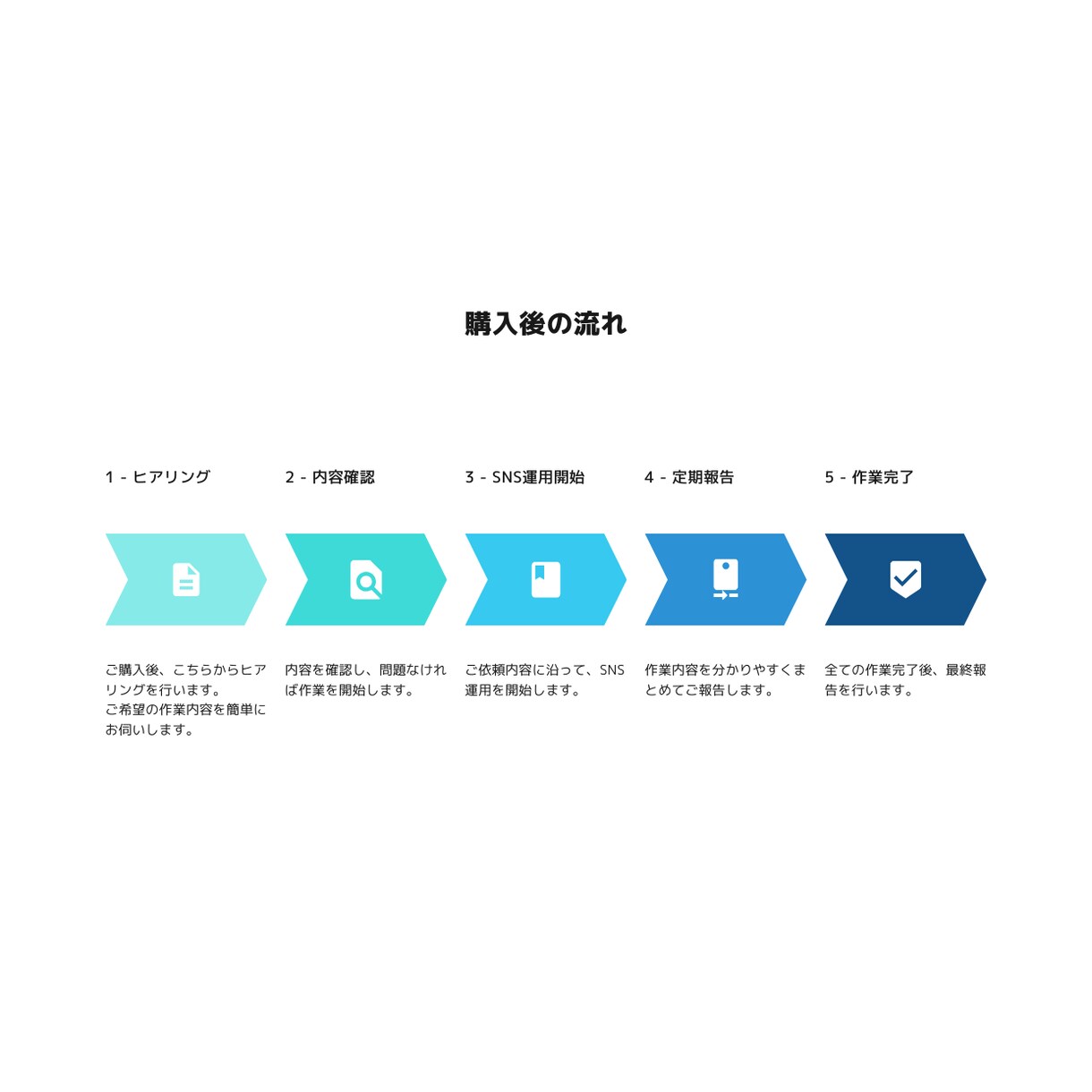 X（旧Twitter）いいね・フォローを運用します 【低価格、高品質】毎日のいいね、フォローでX運用支えます イメージ7