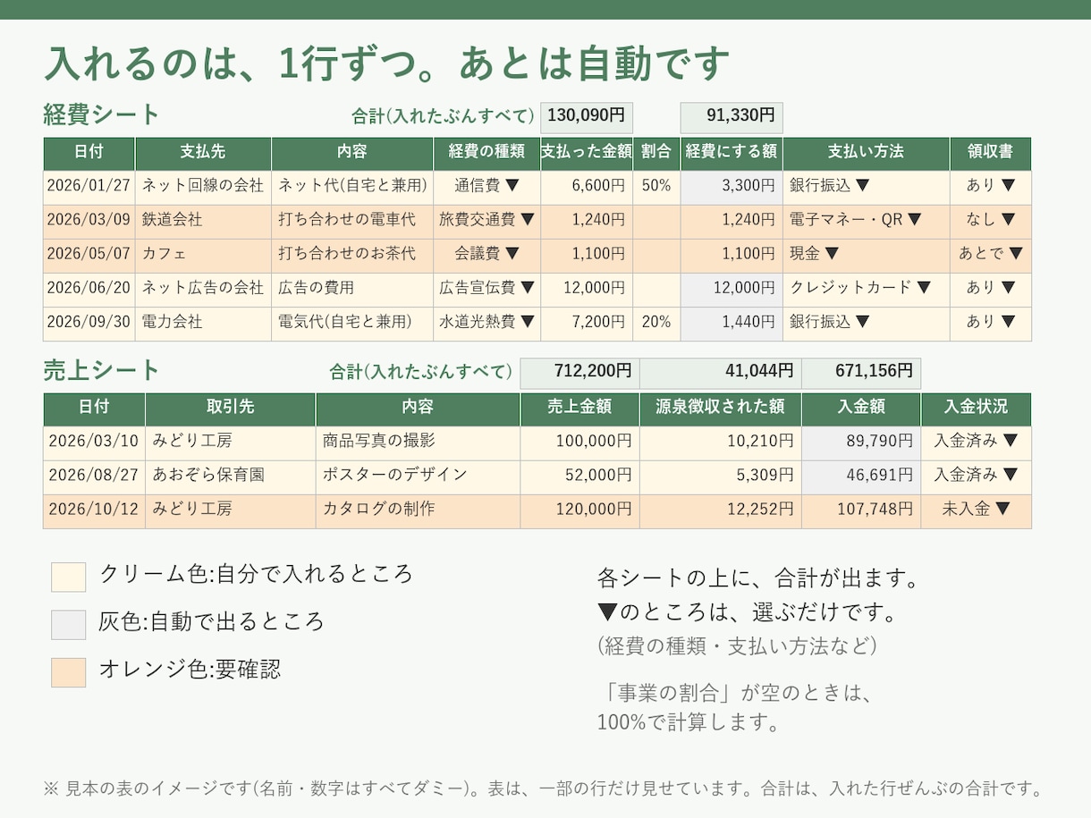 確定申告の準備に。売上と経費の管理表を作るます バラバラの売上と経費を、1つの表に。自動で集計します イメージ3