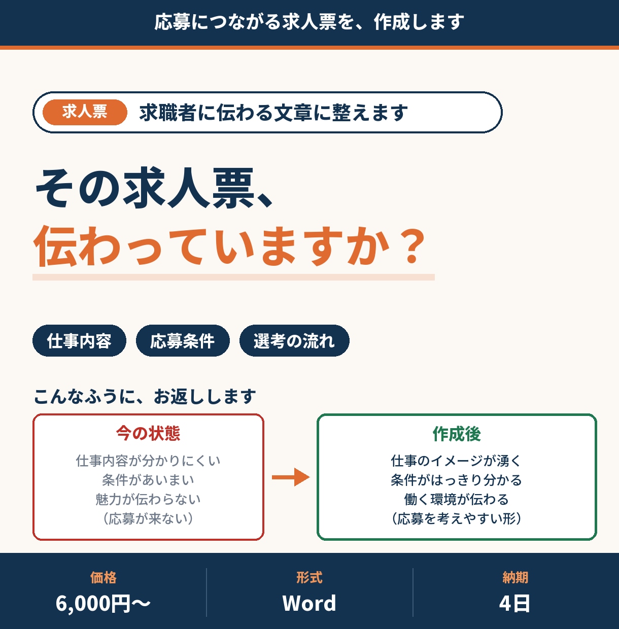 応募につながる求人票を作成します 仕事内容と条件を求職者目線で整えます イメージ1