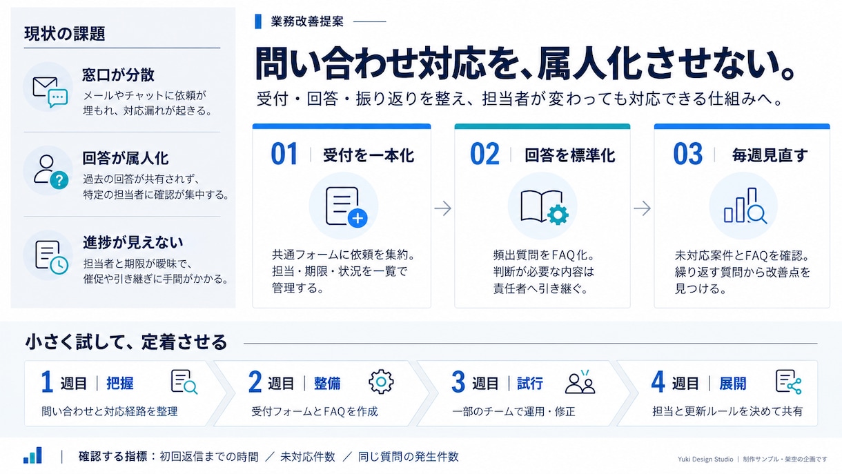 営業資料・提案書を伝わるスライドに仕上げます 文章作成も対応｜編集できるPowerPointで納品 イメージ10