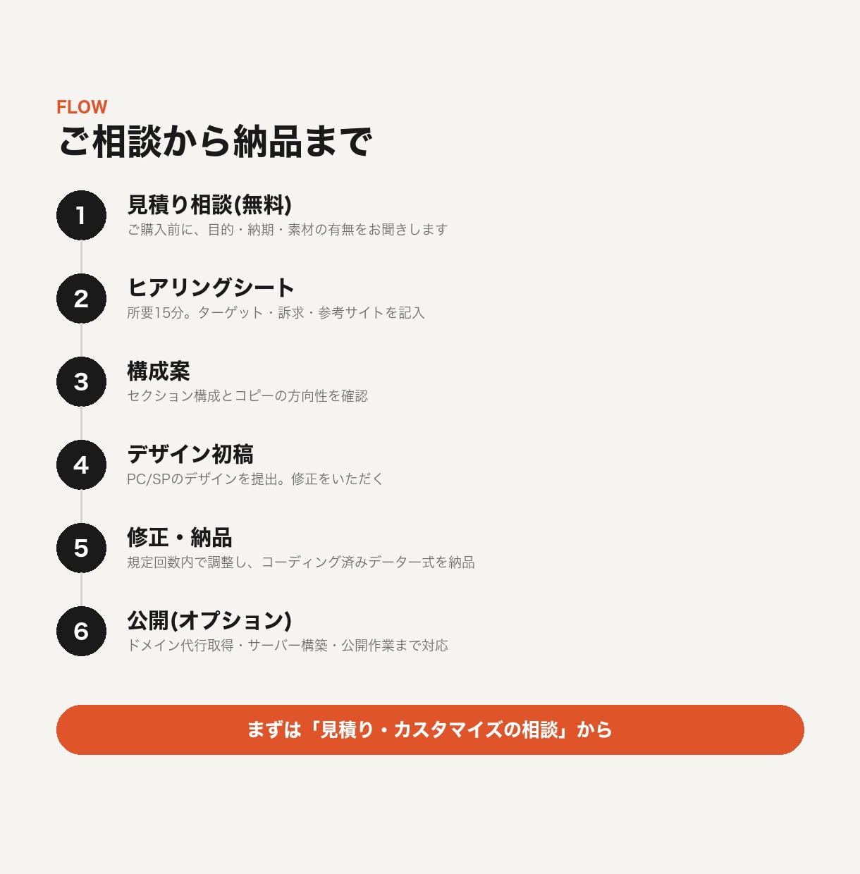 制作会社品質のLPをAI活用で短納期制作します 普段の約5分の1｜12月末までの実績協力価格｜公開まで対応 イメージ10