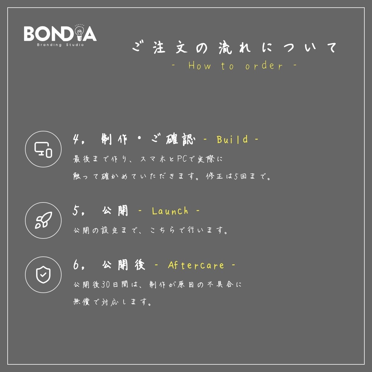 1ページで伝わるLPを「想い」の整理から作成します BONDIA｜誰に何を伝えるかを整理して1ページに イメージ3