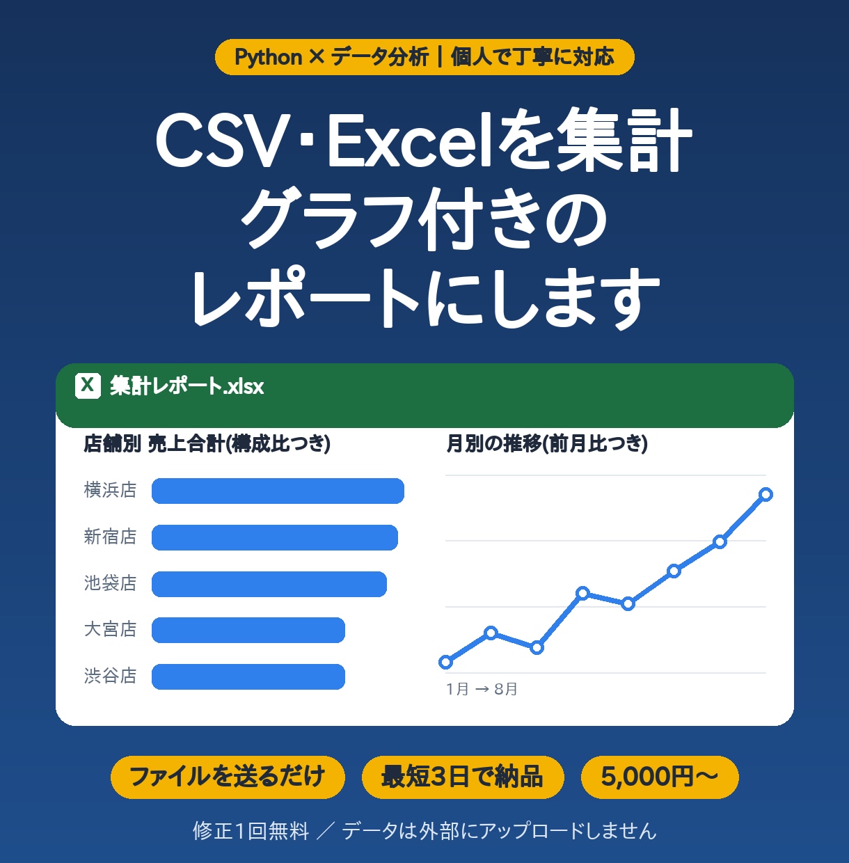 CSV・Excelからグラフとレポートを作成します ファイルを送るだけ。集計表とグラフをExcelで最短3日納品 イメージ1