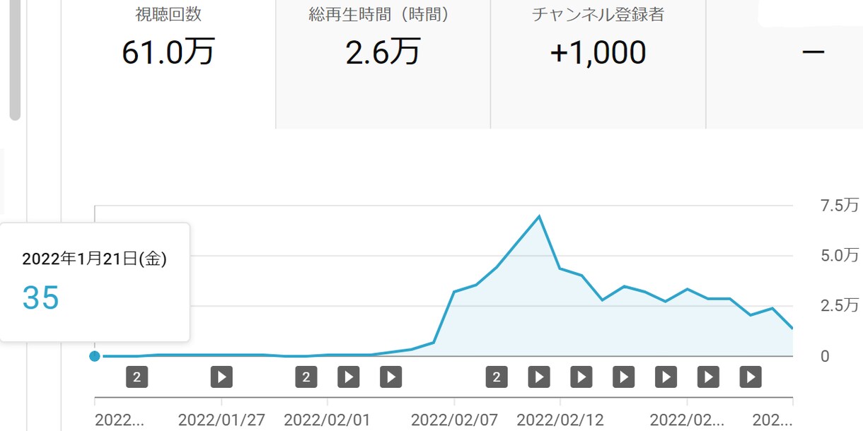 知らないと損をする好きなことで稼ぐノウハウ教えます 初心者でも実践できる、知って得する"秘密の戦略"とは イメージ2