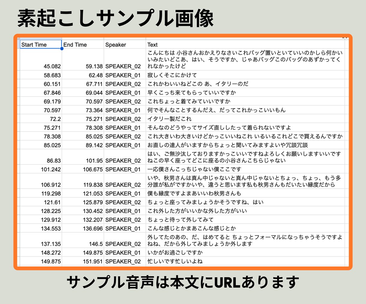 60分まで1500円！AIで文字起こしします 話者分離・打刻も対応！簡単依頼で素早く文字データ化します イメージ4