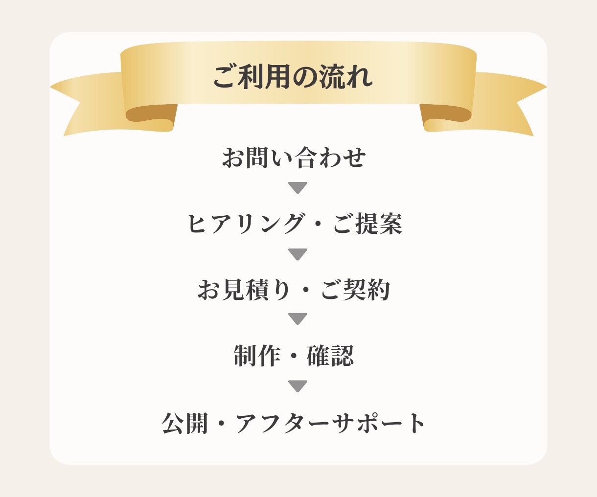 集客できるホームページWordPress制作します ヒアリング〜制作後のアフターサポートまでワンストップ対応！ イメージ3