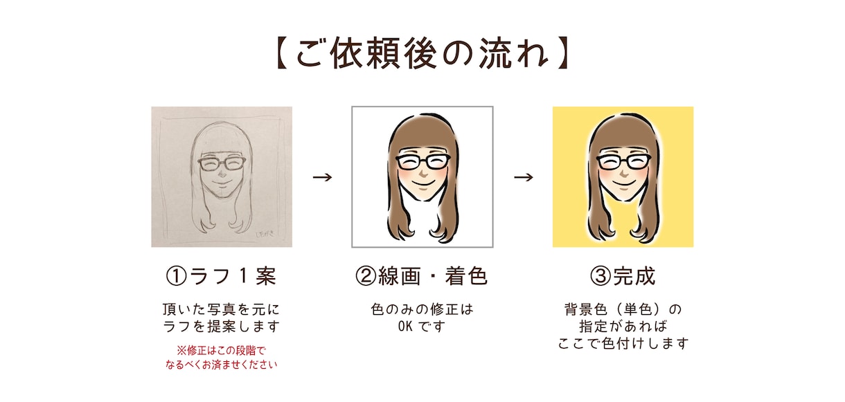 ニコニコ笑顔な似顔絵描きます 人物やペットの似顔絵をやさしいタッチで仕上げます！ イメージ2