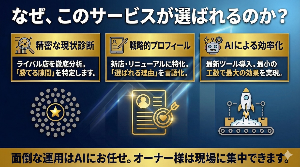 新店・リブランディング専門【MEO】対策をします 開店・改装のロケットスタートを支援！AI×緻密な分析で即集客 イメージ3