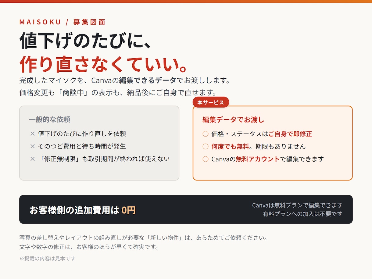 不動産マイソク・募集図面を10種から作成します 価格変更もご自身で。Canva編集データでお渡しします イメージ4