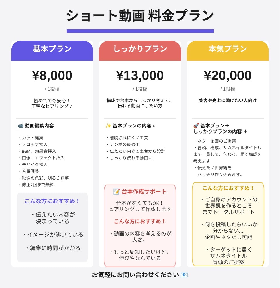 ショート動画・リール編集します ショート動画作成、リール作成、売上や集客につながる動画に イメージ3