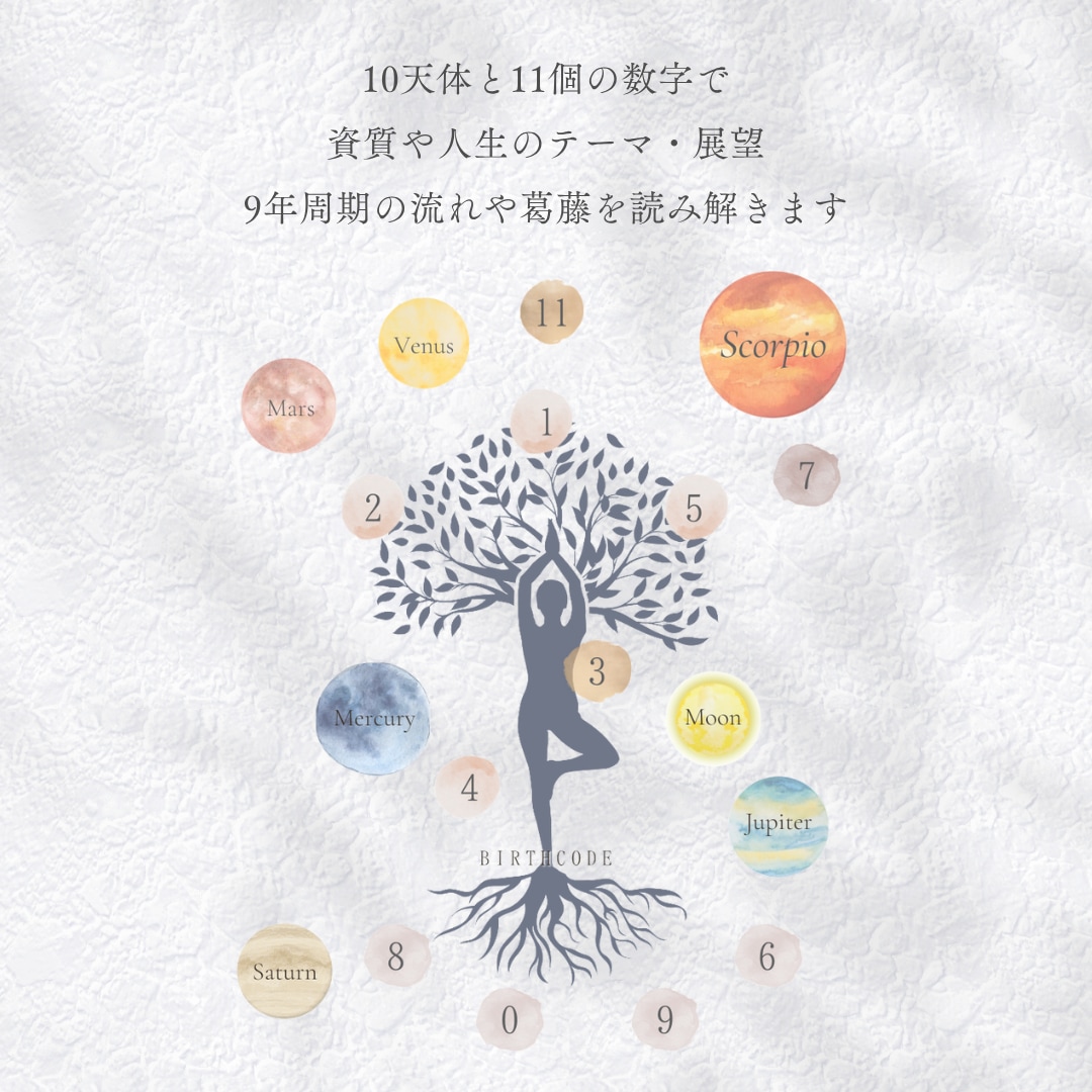 バースコード®で資質と人生の傾向を読み解きます 数秘術と星読みをベースにしたツールで、お悩みの解決を促します イメージ2