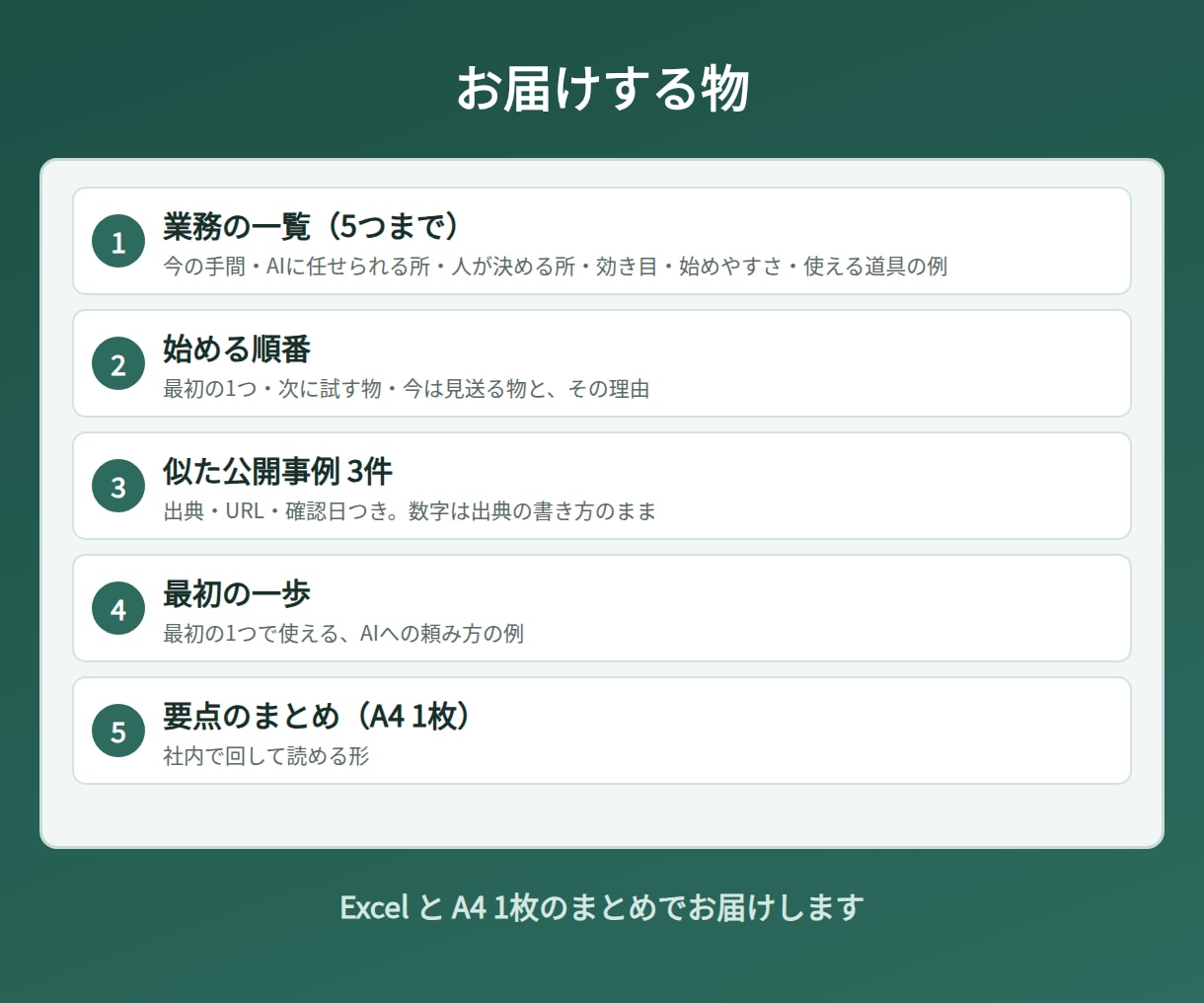 AI導入の業務診断を、出典つきレポートにします AI活用の調査コンペで当選｜翌日たたき台・通話なし イメージ2