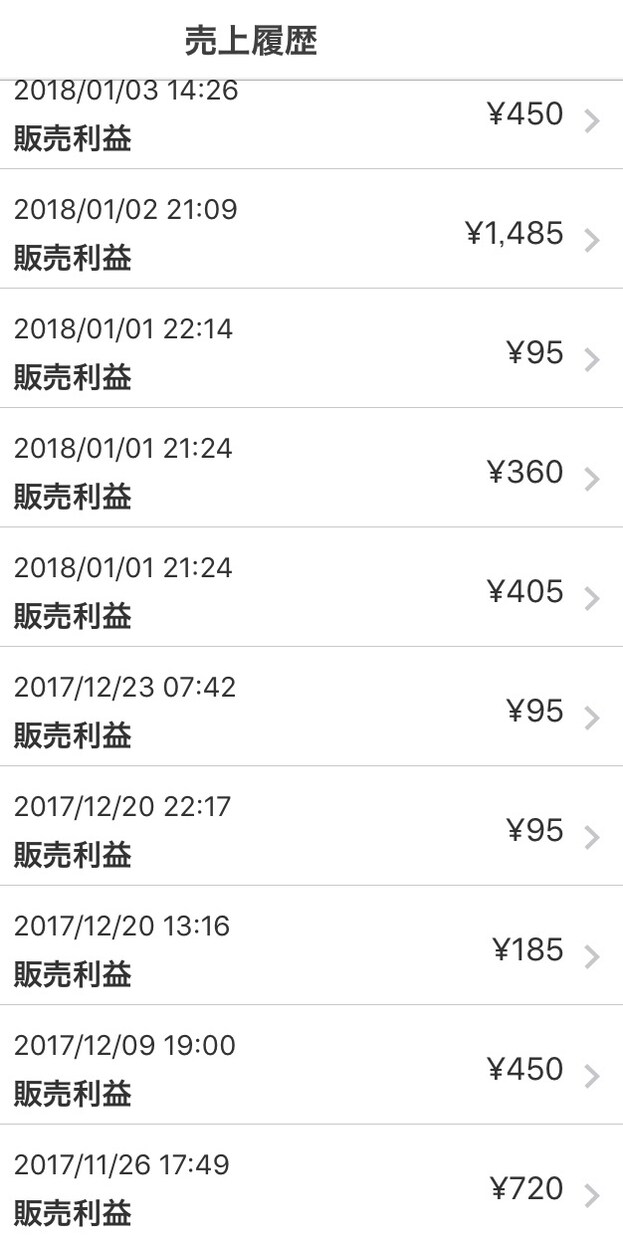 経験から学んだメルカリの効果的な方法をお伝えします ＊初心者の方、効果的な商品を知りたい方など＊ イメージ3