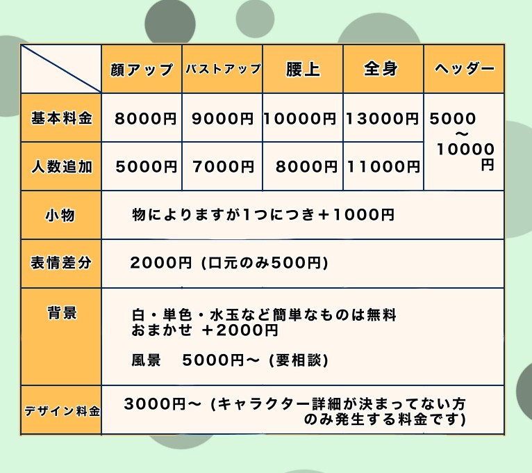 めちゃかわオリジナルキャラを提供します あなただけのキャラを作りませんか？今なら2000円から！ イメージ3