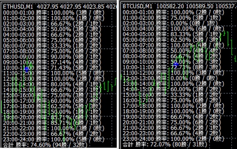 ETHUSD BTCUSD高勝率場面を通知します サインとアラームが表示されるので画面をジーッと見る必要なし イメージ1