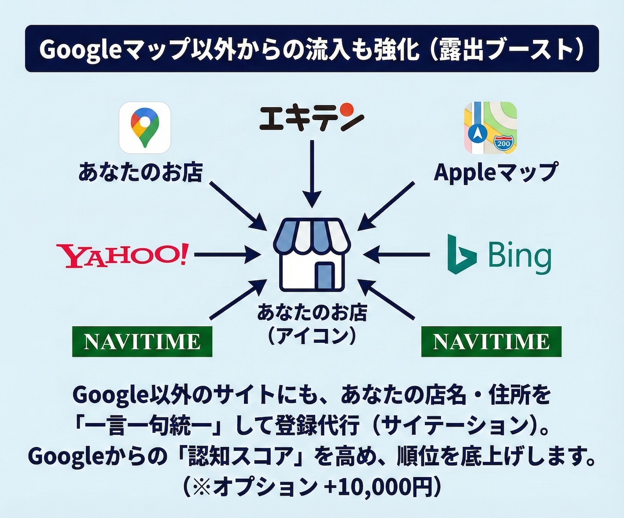 Googleマップ運用を丸投げ代行します 口コミ返信・投稿・レポートまで｜550日データ分析付 イメージ7