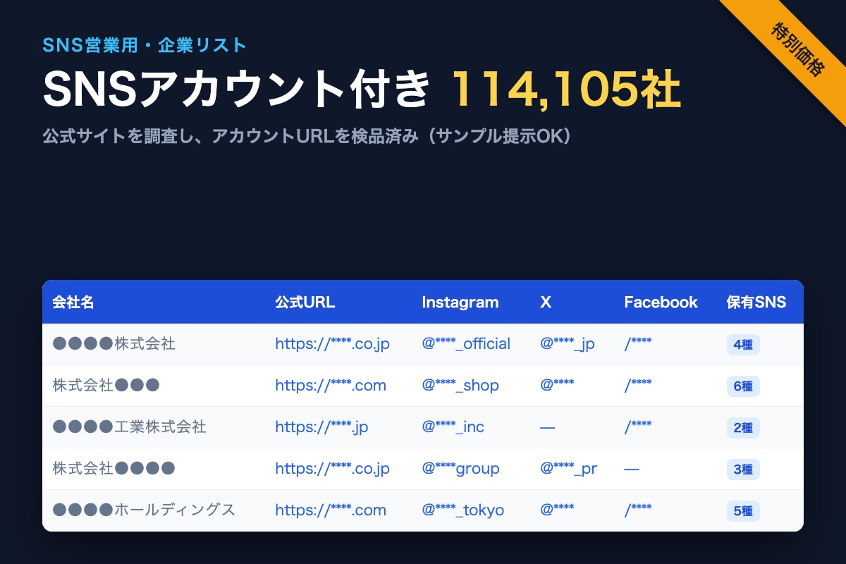 SNS企業リスト1,000件お試し価格で提供します SNS、Web関連の仕事をされている皆様におすすめです イメージ2