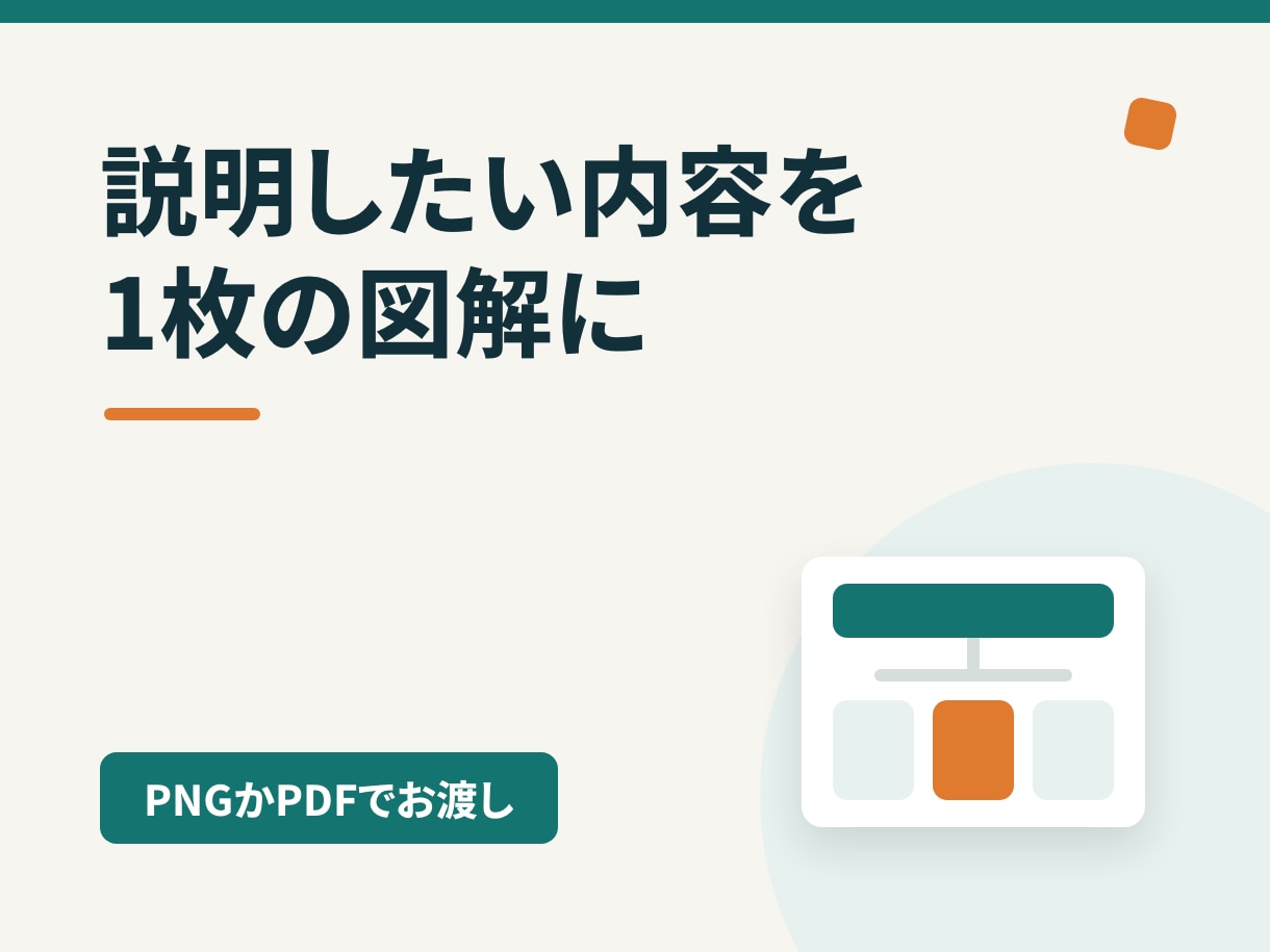 説明したい内容を1枚の図解にまとめます 説明したい内容を、伝わる1枚の図解にまとめます イメージ1