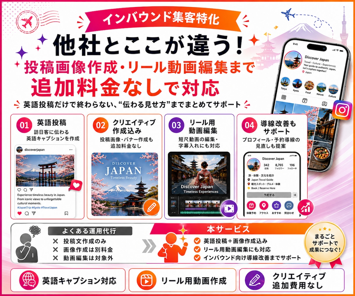 訪日客に選ばれる！インスタ運用いたします 英語投稿・画像作成・動画編集まで対応可！！ イメージ2