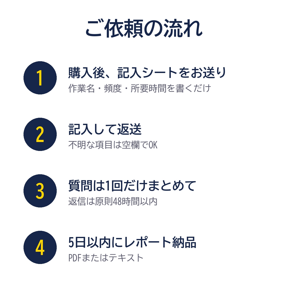 毎日の事務作業を「自動化できる順」に並べます どこから手をつければいいか分からない方へ。書き出すだけでOK イメージ2