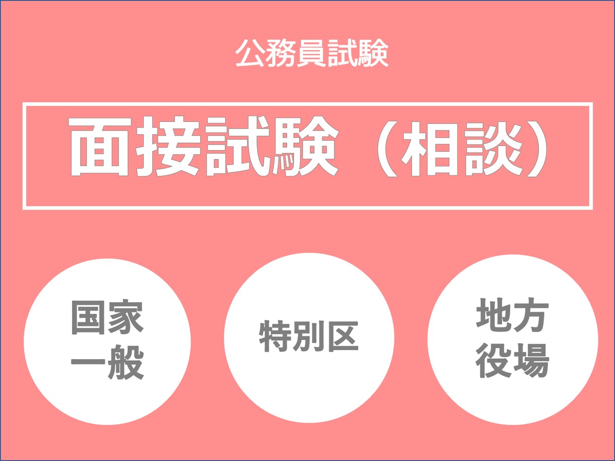 元特別区職員_公務員試験 面接対策の相談にのります 2自治体を経験した元特別区職員が公務員試験をお手伝いします イメージ1