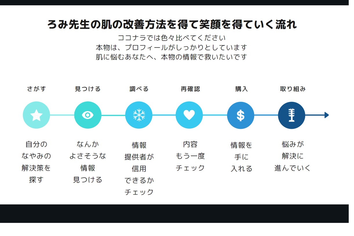 無料相談あり！肌を丈夫に美しくする方法教えます ココナラ初出品記念！美容の先生が肌トラブル改善いたします！ イメージ5