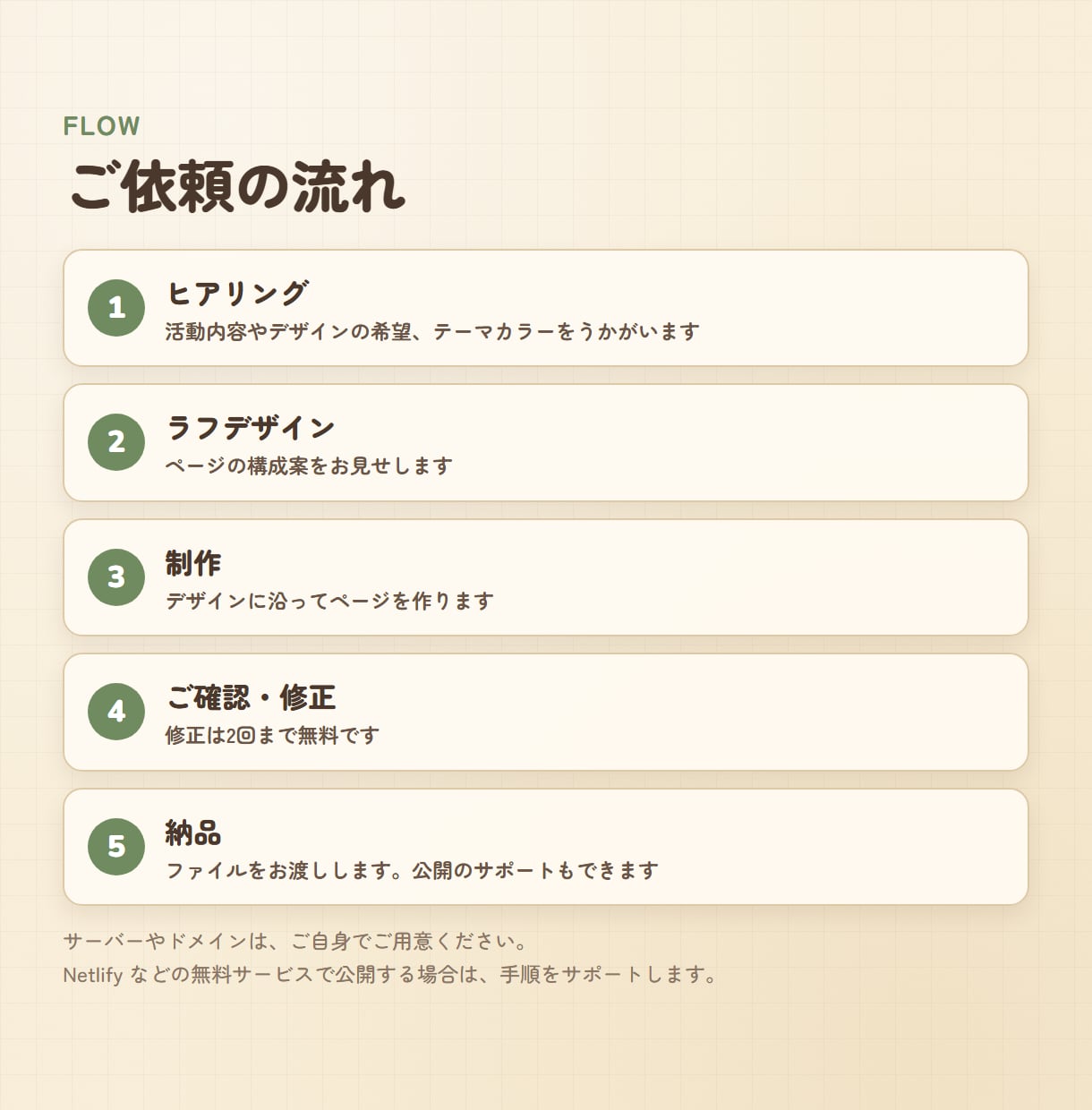 VTuber活動者向け！魅力が伝わるHP制作します SNSやBOOTHもまとまる、あなただけの公式HP！ イメージ4