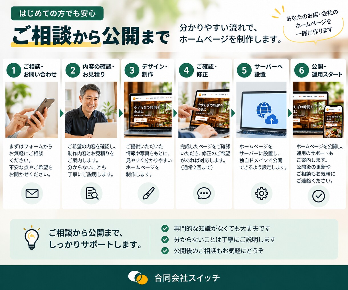 小さなお店・会社のホームページを制作します お店や会社に必要な情報を、見やすく分かりやすく掲載します イメージ3