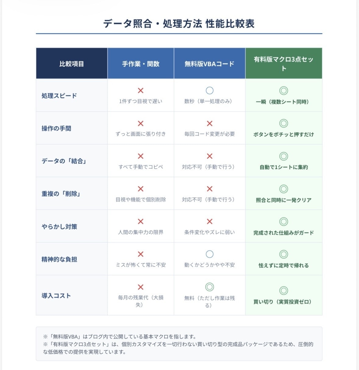 コピペ地獄を脱出し日報・検査成績書を一括統合します 【コピペ地獄脱出】日報・検査成績書を一括統合するマクロツール イメージ2