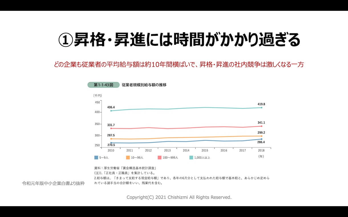 失敗しない！年収を1.3倍にできた副業戦略教えます 弱者の戦略と約20の経営理論で後悔しない最短ルートの副業起業 イメージ3