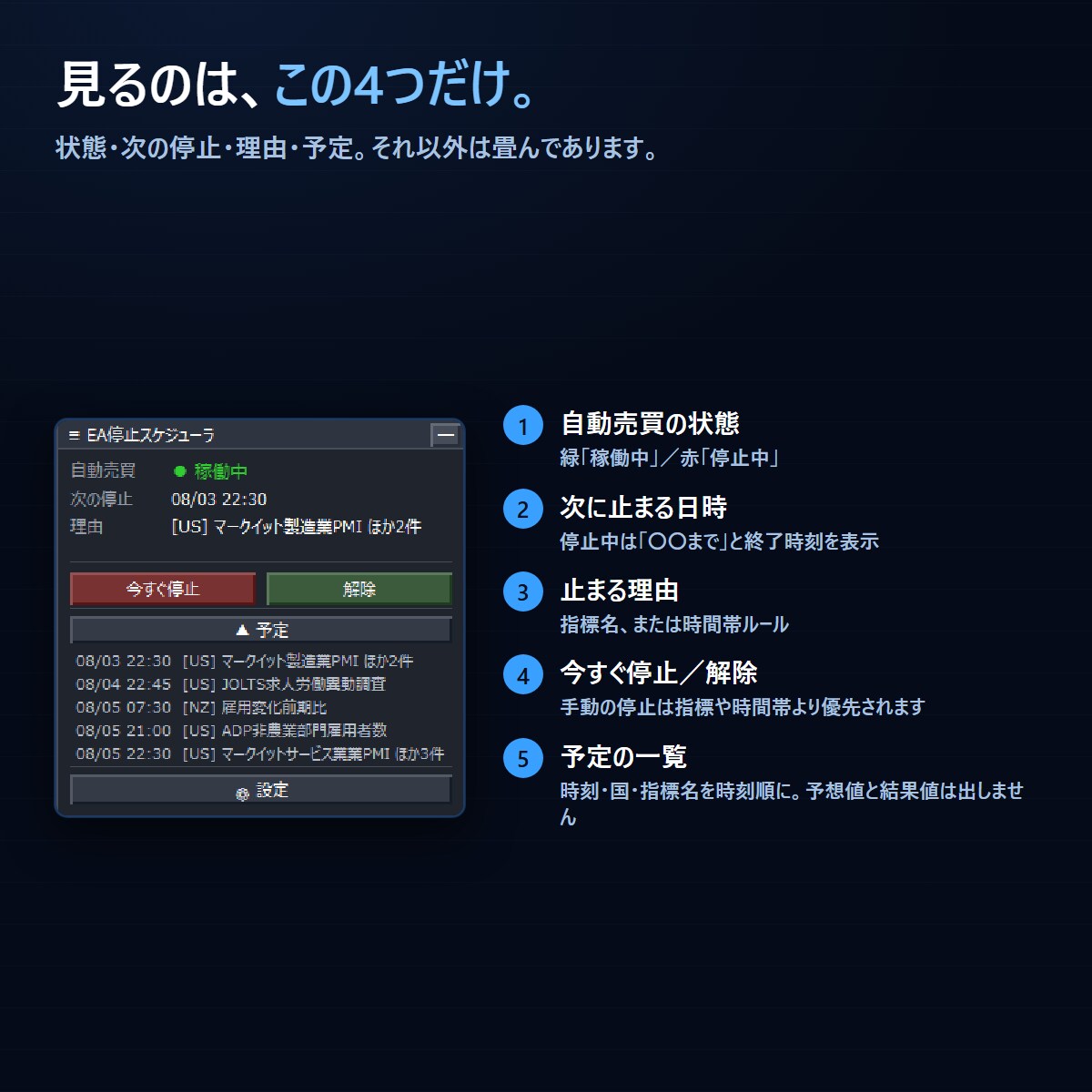 MT5のEAを経済指標と時間帯で自動停止します 口座数の制限なし。指標の前後だけ自動で止めます イメージ3